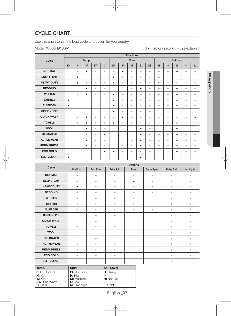 Cycle chart | Samsung WF56H9100AG-A2 User Manual | Page 37 / 132