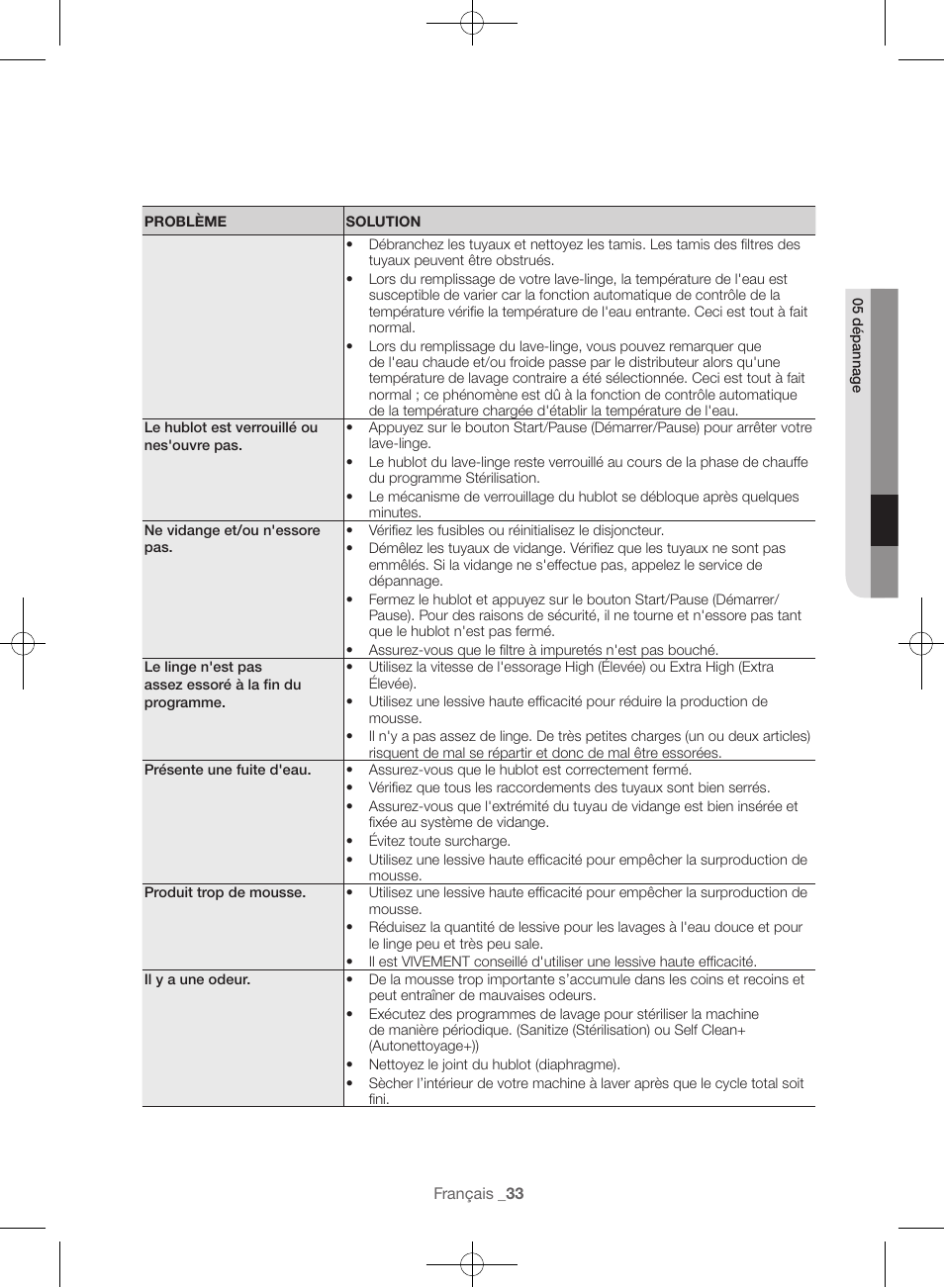 Samsung WF56H9100AG-A2 User Manual | Page 77 / 132