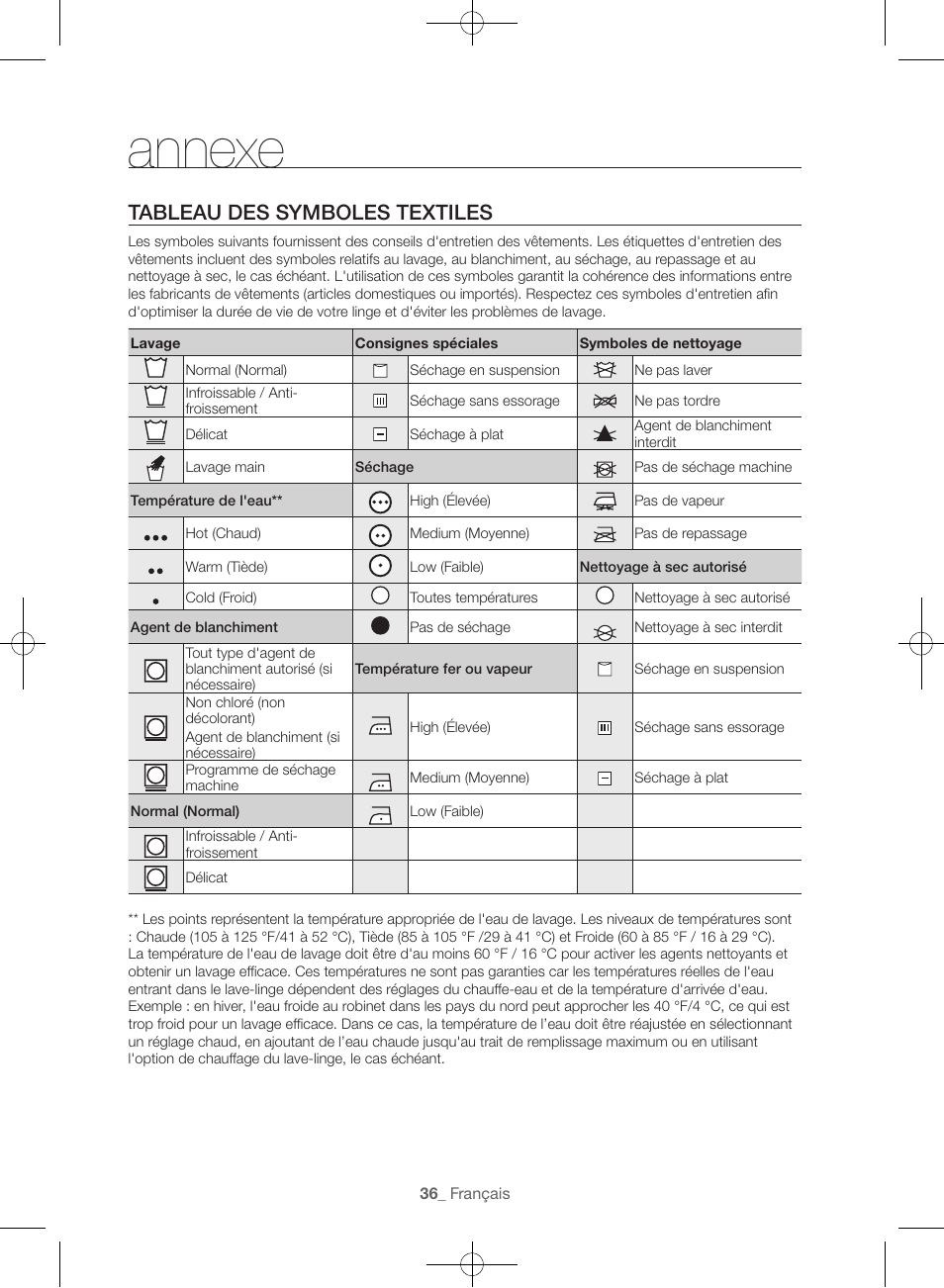 Annexe, Tableau des symboles textiles | Samsung WF56H9100AG-A2 User Manual | Page 80 / 132