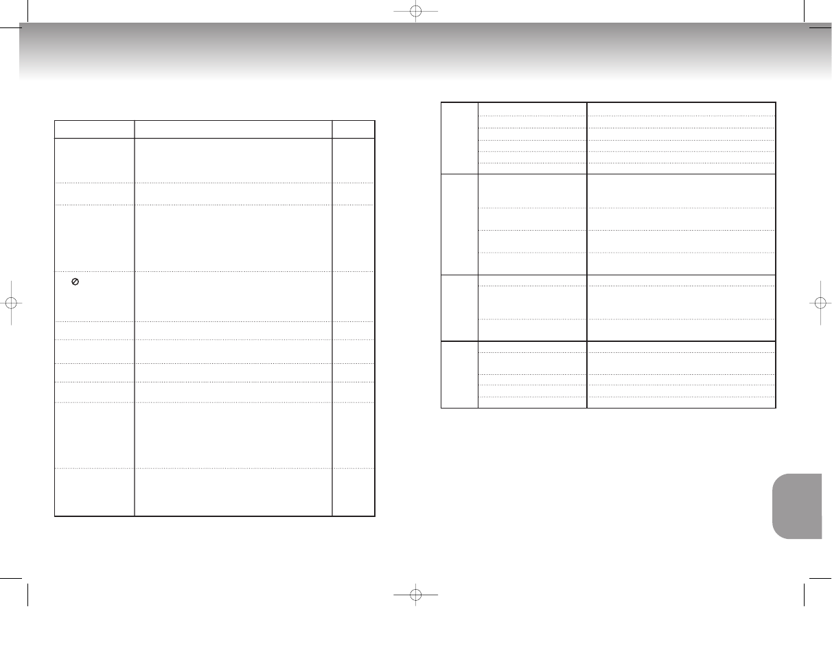 Specifications, Troubleshooting | Samsung DVD-C629-AFS User Manual | Page 22 / 23
