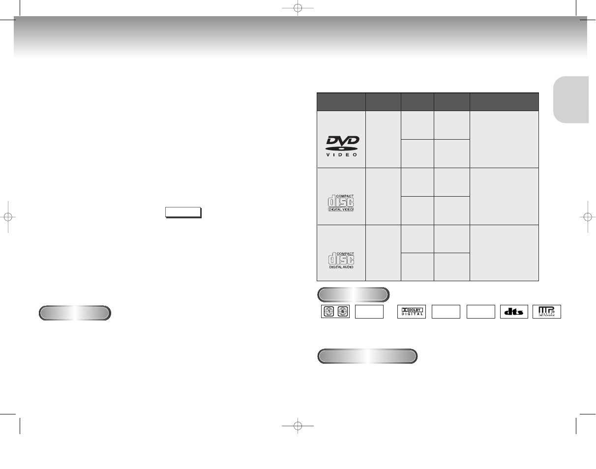 General features disc type and characteristics, Ntsc | Samsung DVD-C629-AFS User Manual | Page 5 / 23