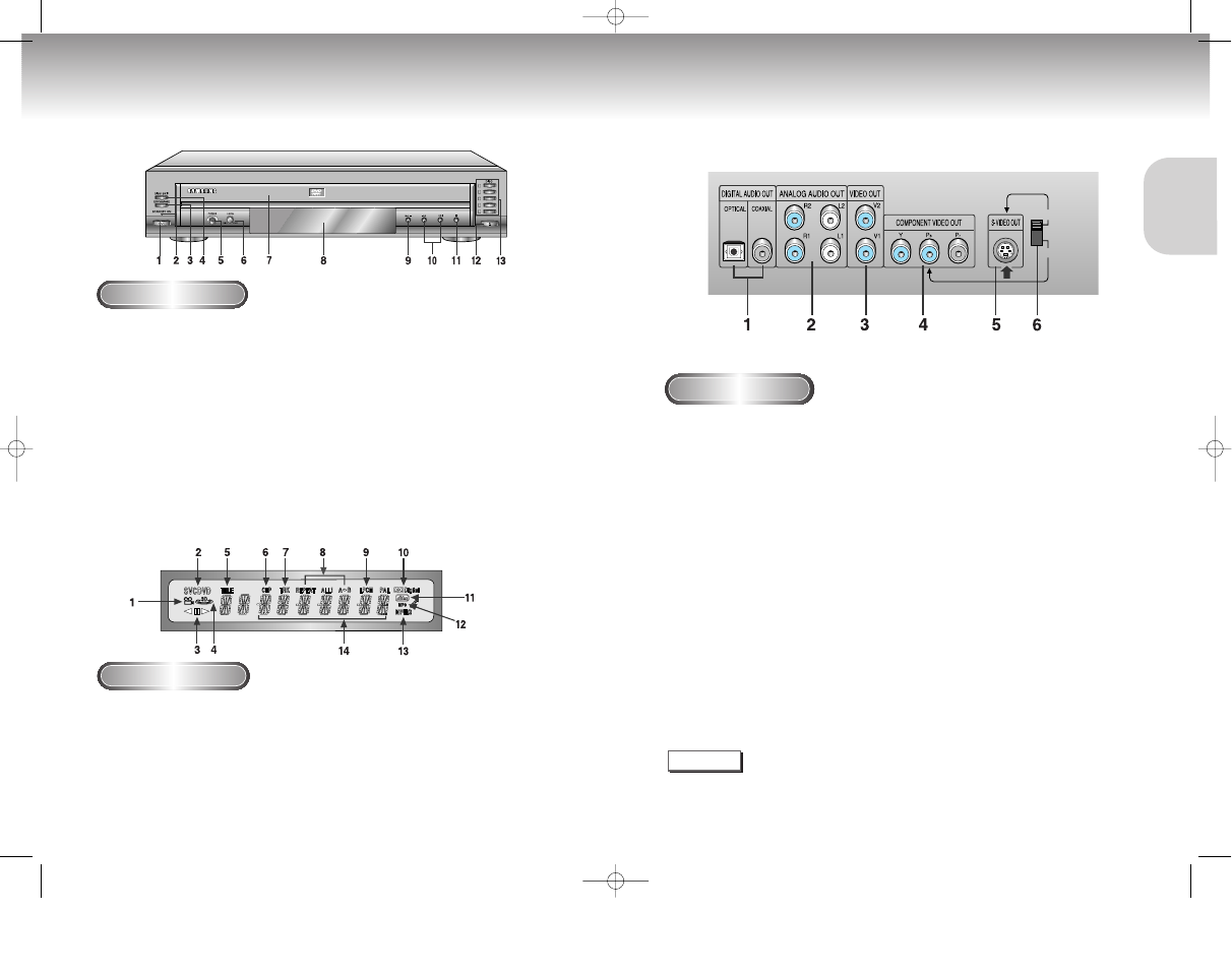 Description-front panel description-rear panel | Samsung DVD-C629-AFS User Manual | Page 6 / 23