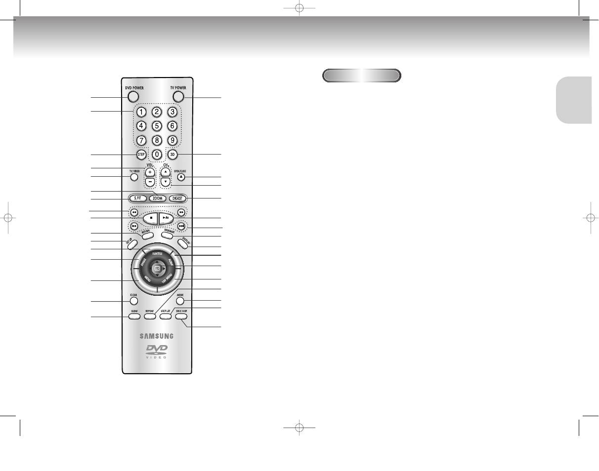 Tour of the remote control | Samsung DVD-C629-AFS User Manual | Page 7 / 23