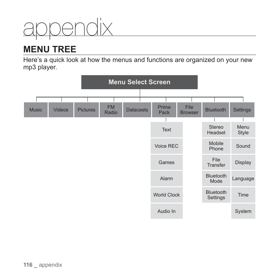 Appendix, Menu tree | Samsung YP-S5JQB-XAA User Manual | Page 116 / 125