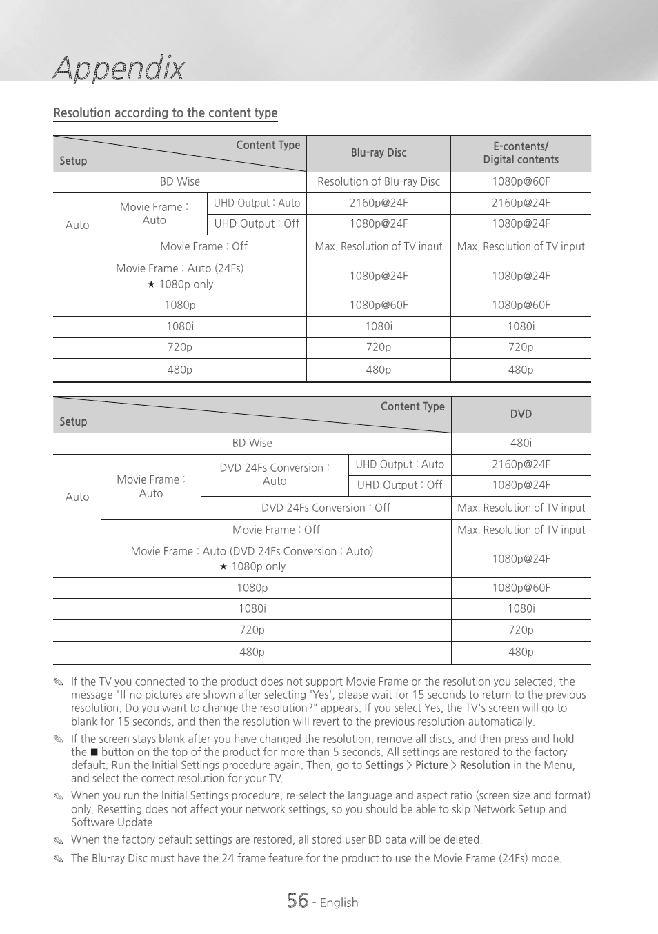 Appendix | Samsung HT-H7730WM-ZA User Manual | Page 56 / 63