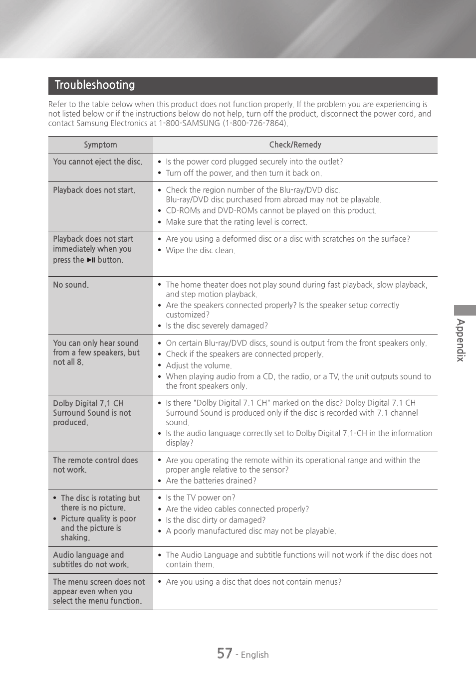 Troubleshooting, 57 troubleshooting, Appendix | Samsung HT-H7730WM-ZA User Manual | Page 57 / 63