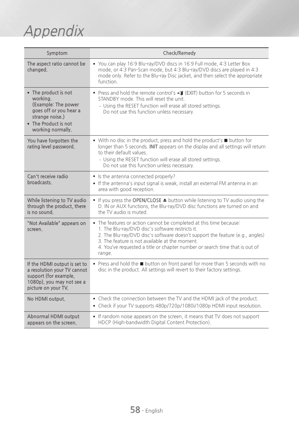 Appendix | Samsung HT-H7730WM-ZA User Manual | Page 58 / 63