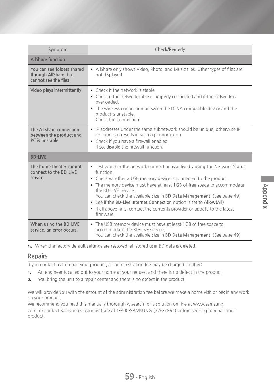 Repairs, Appendix | Samsung HT-H7730WM-ZA User Manual | Page 59 / 63