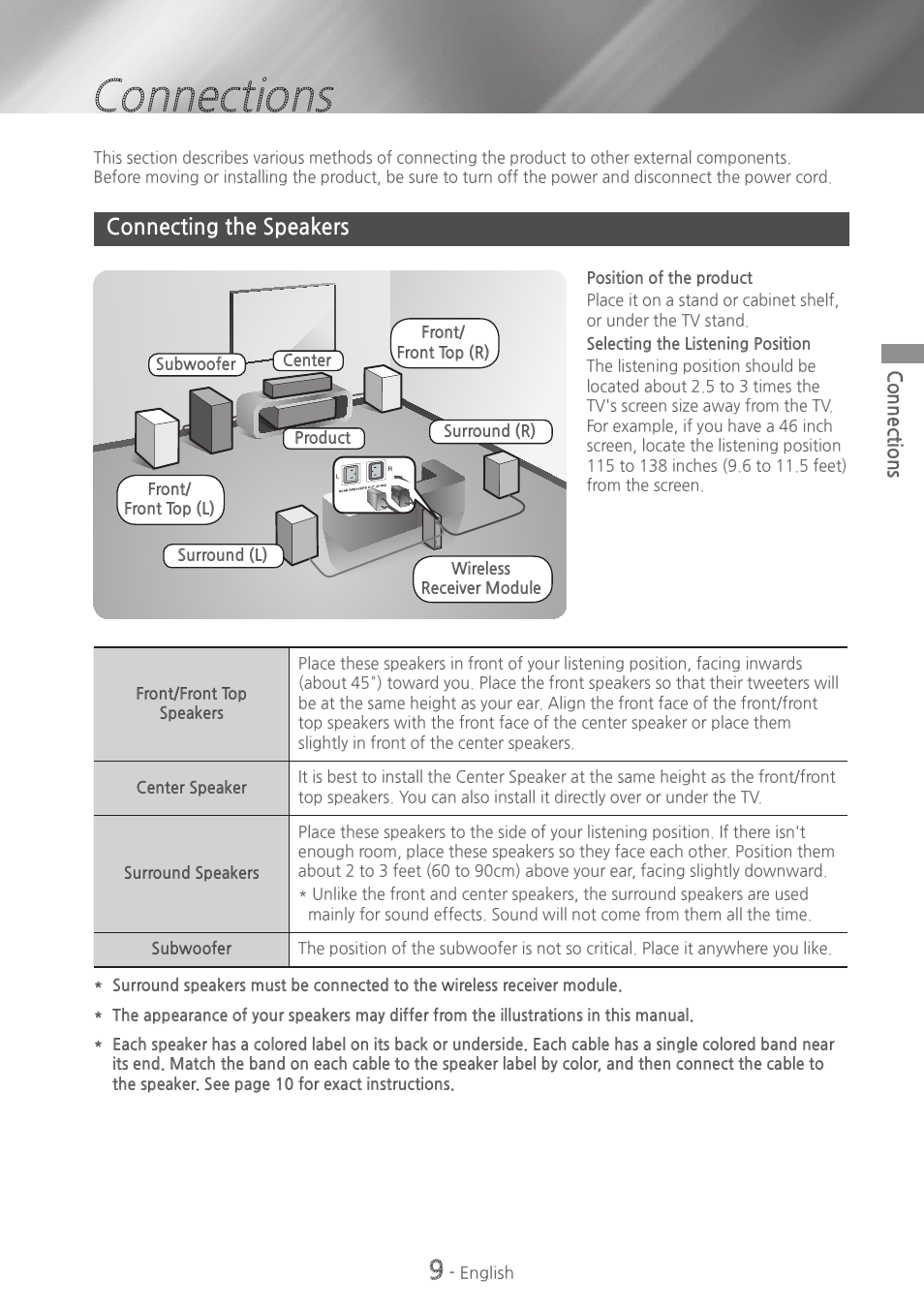 Connections, Connecting the speakers, 9 connecting the speakers | Samsung HT-H7730WM-ZA User Manual | Page 9 / 63
