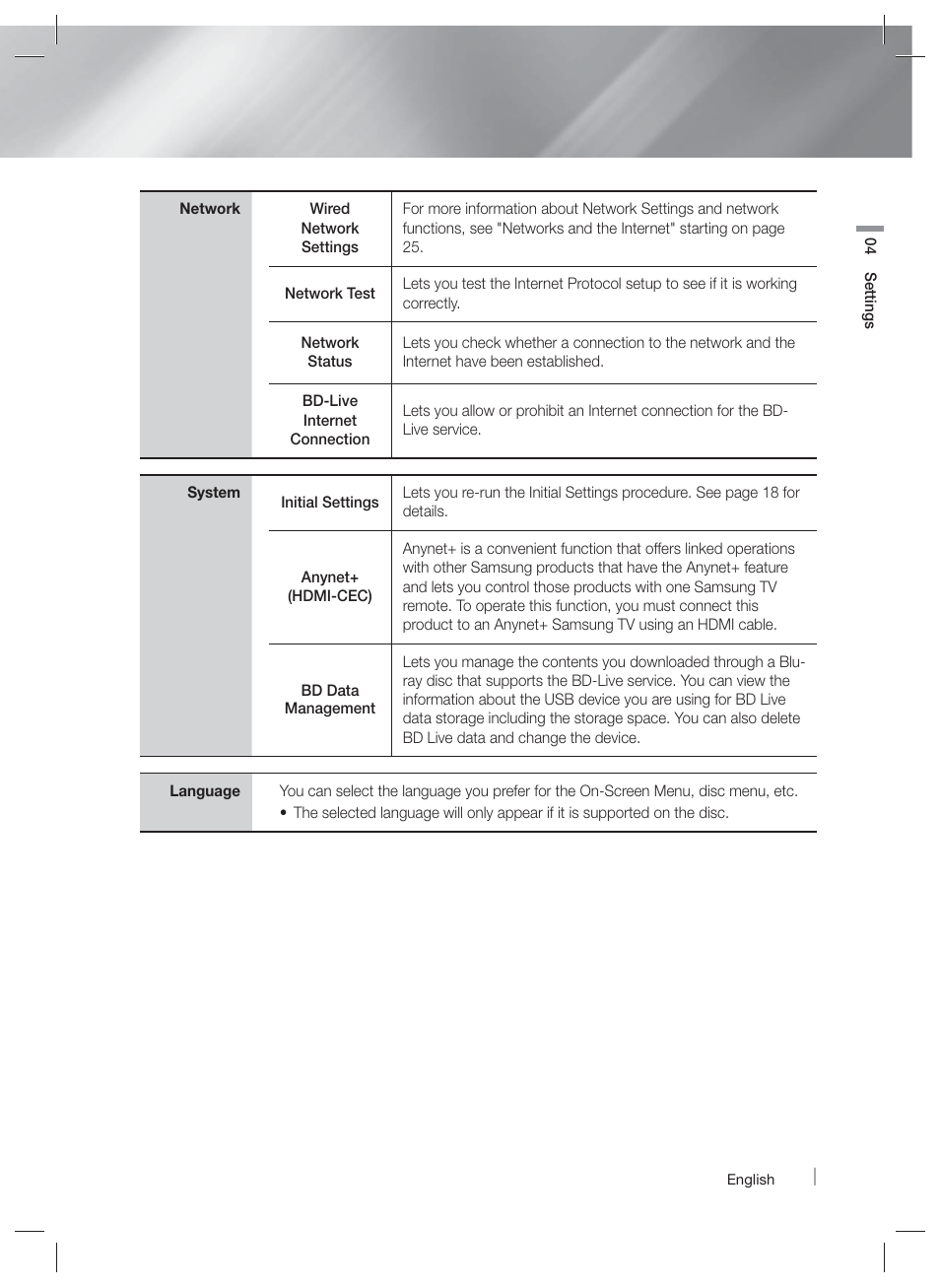 Samsung HT-E3500-ZA User Manual | Page 23 / 47