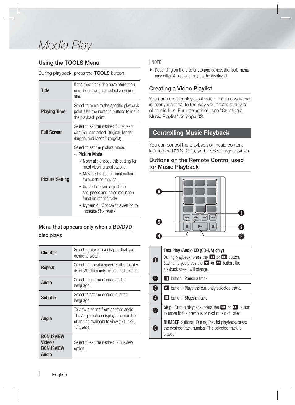 Media play, Controlling music playback | Samsung HT-E3500-ZA User Manual | Page 32 / 47