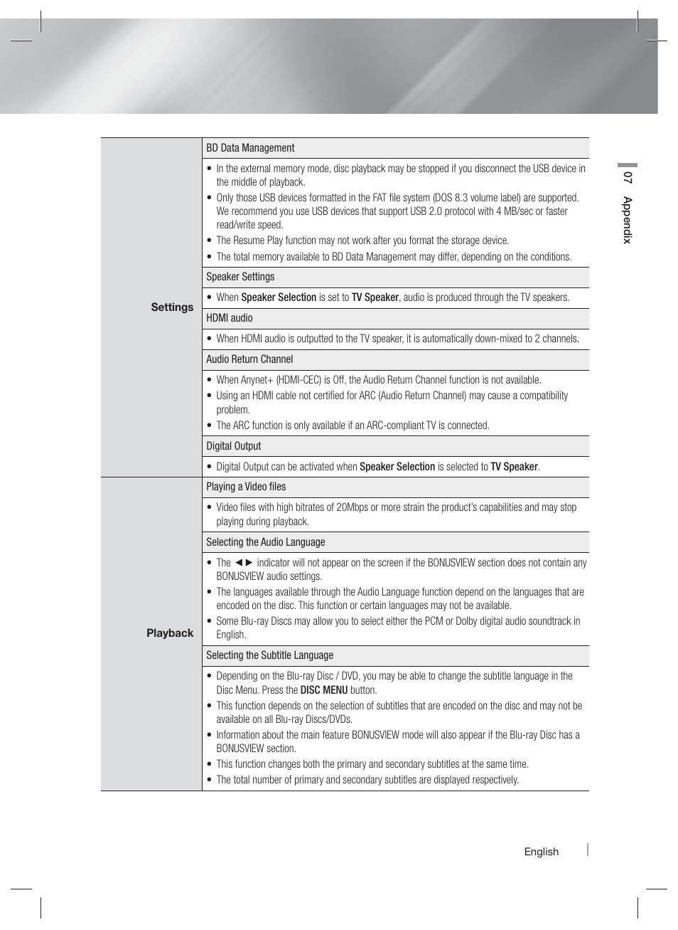 Samsung HT-E3500-ZA User Manual | Page 37 / 47