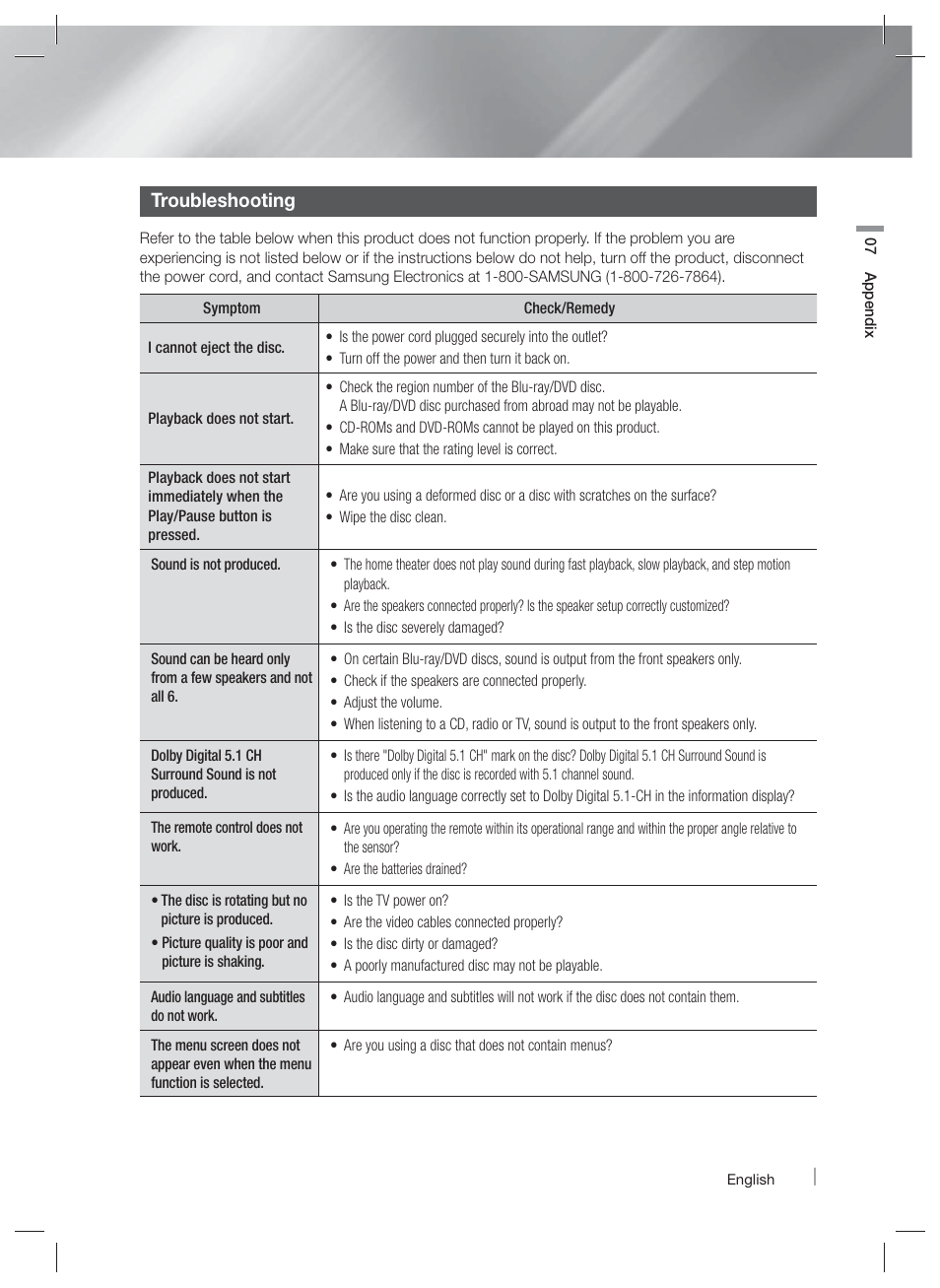 Troubleshooting | Samsung HT-E3500-ZA User Manual | Page 41 / 47