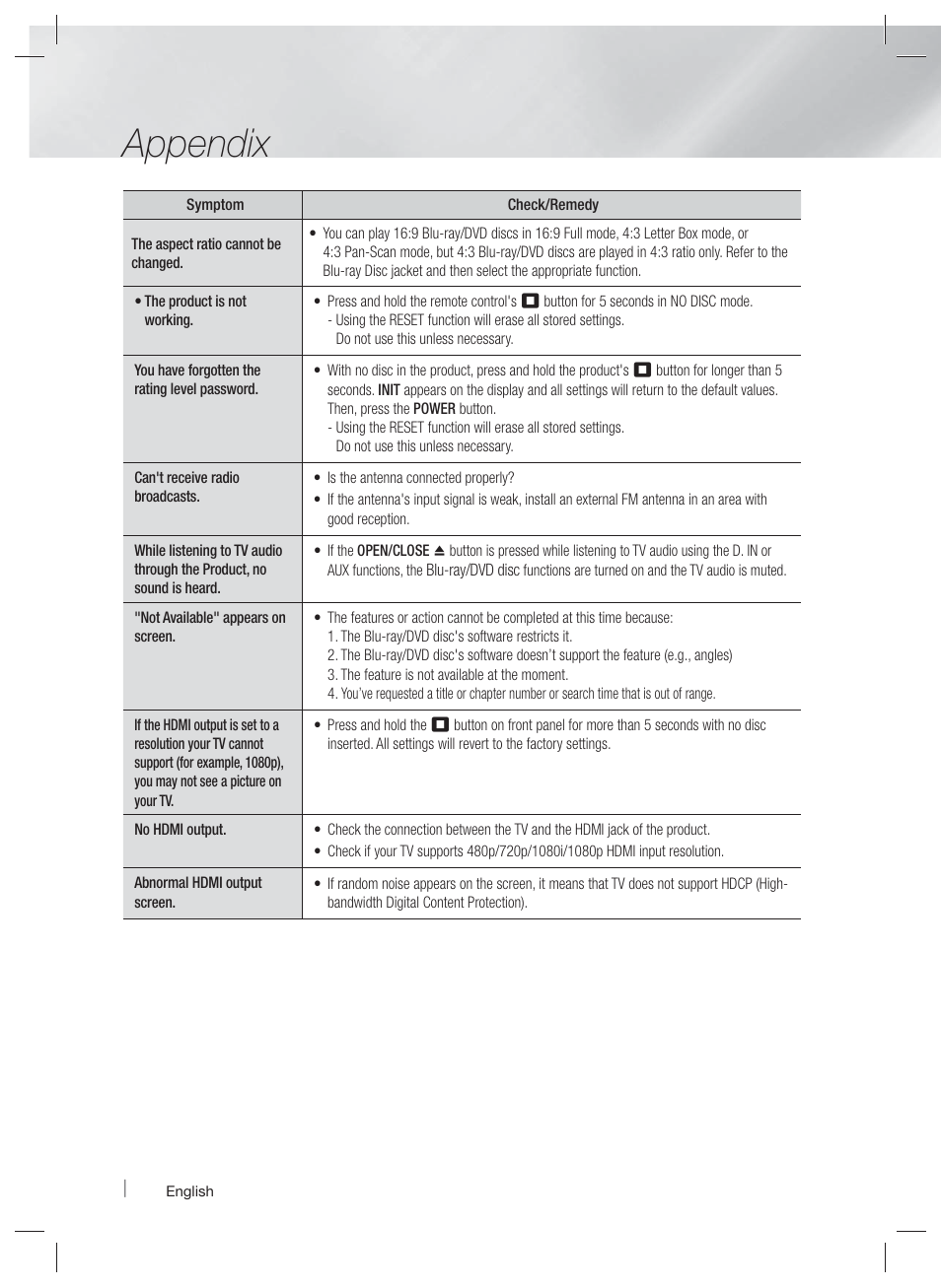 Appendix | Samsung HT-E3500-ZA User Manual | Page 42 / 47