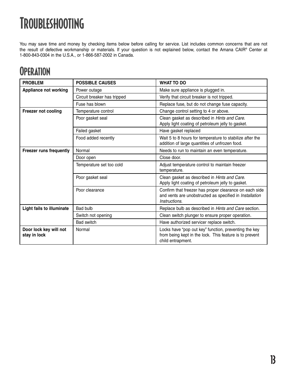 Troubleshooting, Operation | Amana 1-82034-002 User Manual | Page 13 / 48