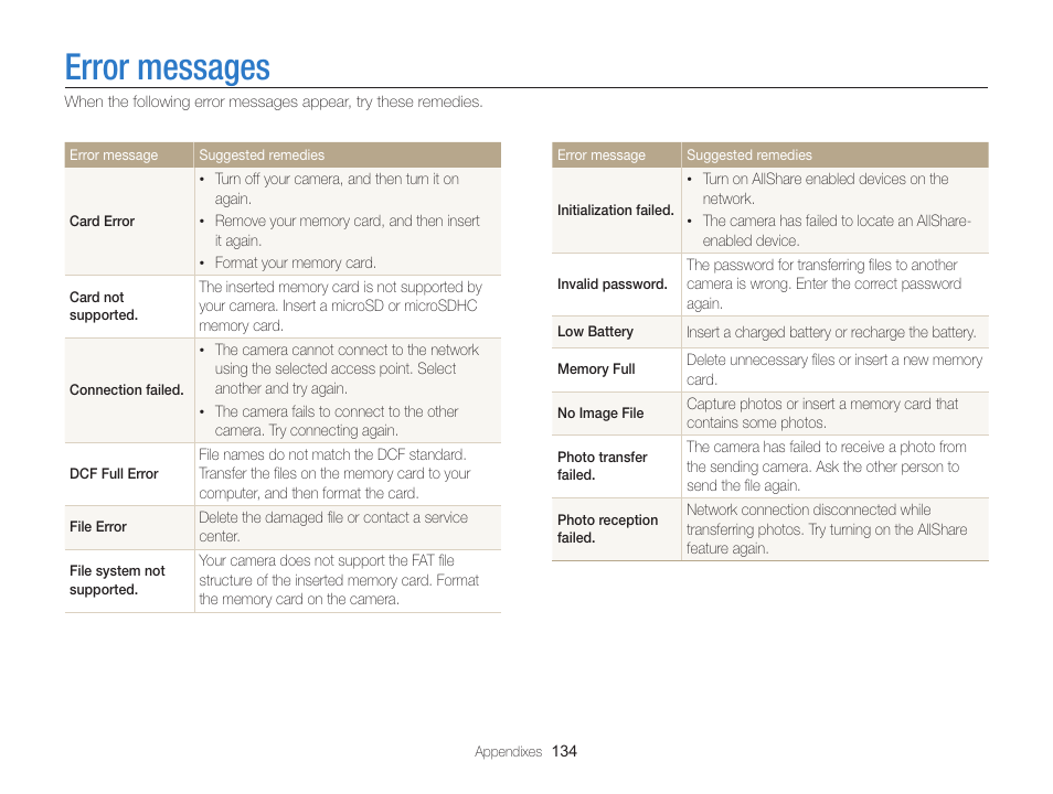 Error messages | Samsung EC-SH100ZBPBUS User Manual | Page 135 / 165