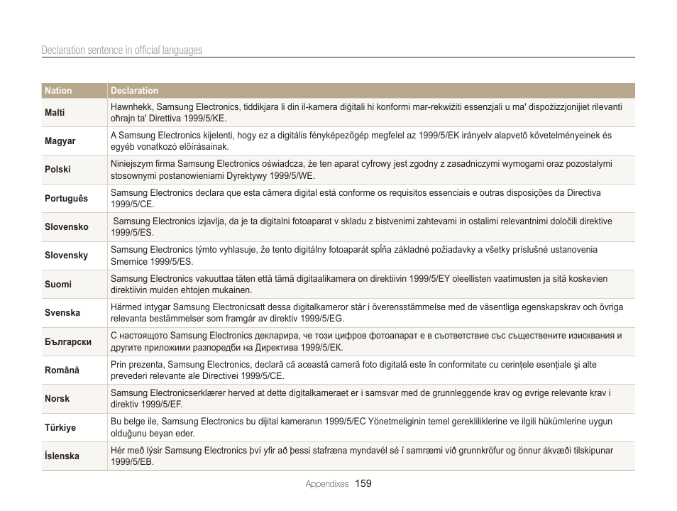 Samsung EC-SH100ZBPBUS User Manual | Page 160 / 165