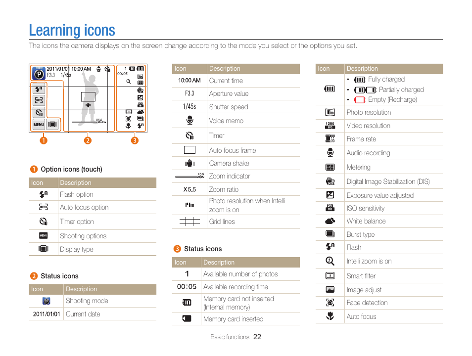 Learning icons | Samsung EC-SH100ZBPBUS User Manual | Page 23 / 165