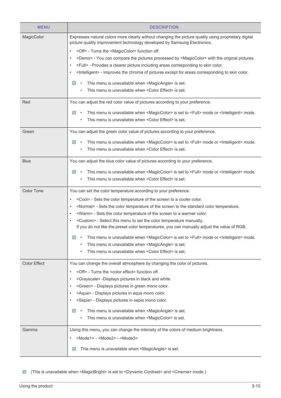 Samsung LS24X3HKFH-ZA User Manual | Page 36 / 63