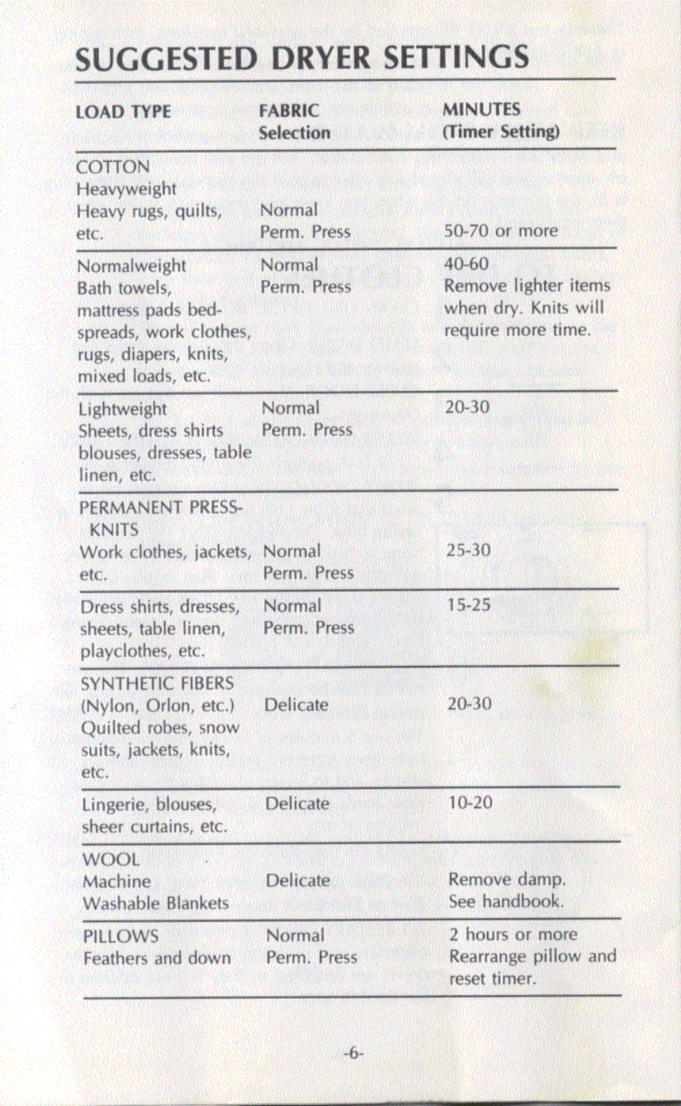 Suggested dryer settings | Amana LG1101 User Manual | Page 3 / 5