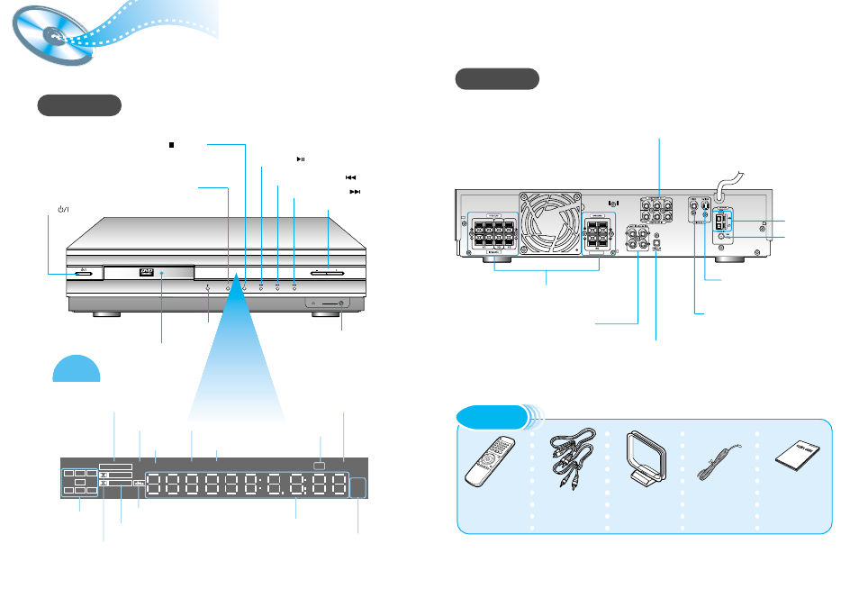 Description, Front panel, Display | Rear panel, Accessories | Samsung HTDL200PTH-XAA User Manual | Page 5 / 25