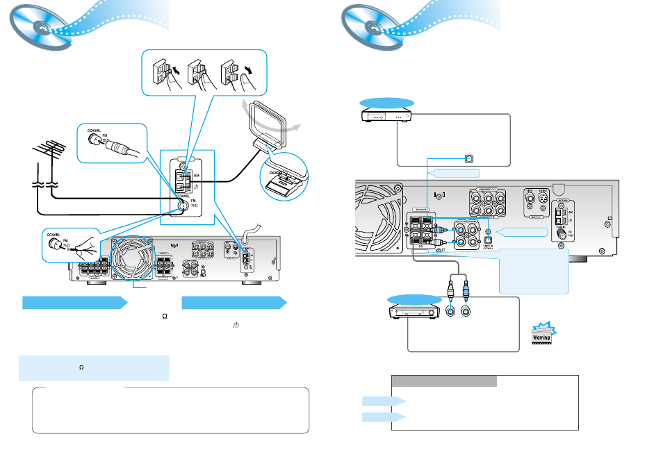 Connecting the fm and am(mw/lw) antennas, Aux connections, Connecting the fm and am | Antennas, Mw/lw ), R-rear-l woofer center r-front-l impedance | Samsung HTDL200PTH-XAA User Manual | Page 8 / 25