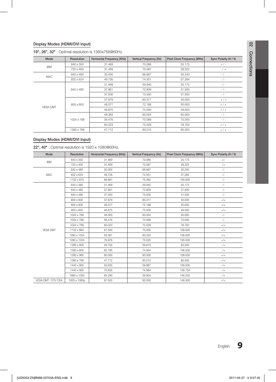 02 connections | Samsung LN32D403E2DXZA User Manual | Page 9 / 35