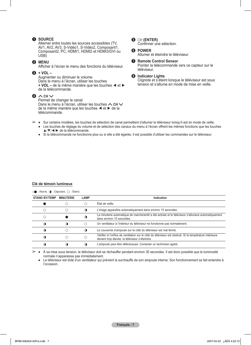 Samsung HLT7288WX-XAA User Manual | Page 102 / 276