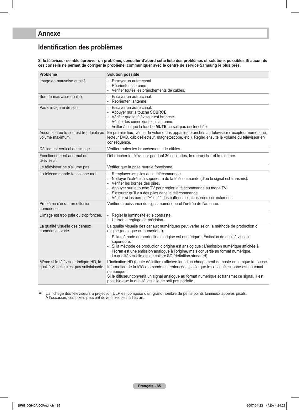 Annexe identification des problèmes | Samsung HLT7288WX-XAA User Manual | Page 180 / 276