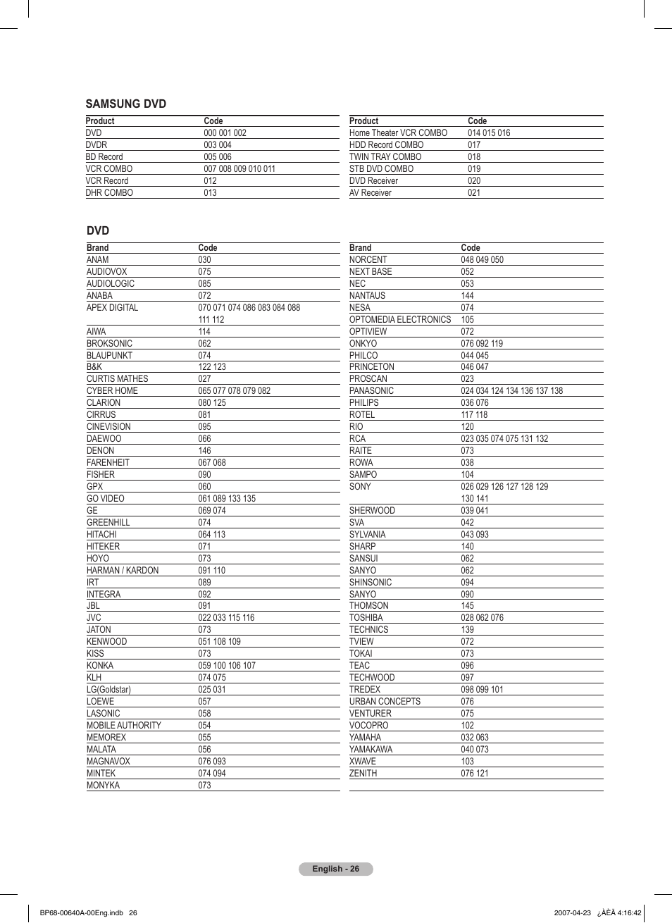 Samsung HLT7288WX-XAA User Manual | Page 26 / 276
