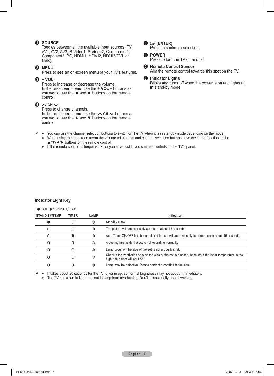 Samsung HLT7288WX-XAA User Manual | Page 7 / 276