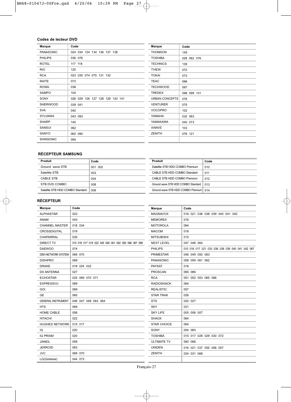Samsung LNS4695DX-XAA User Manual | Page 120 / 275