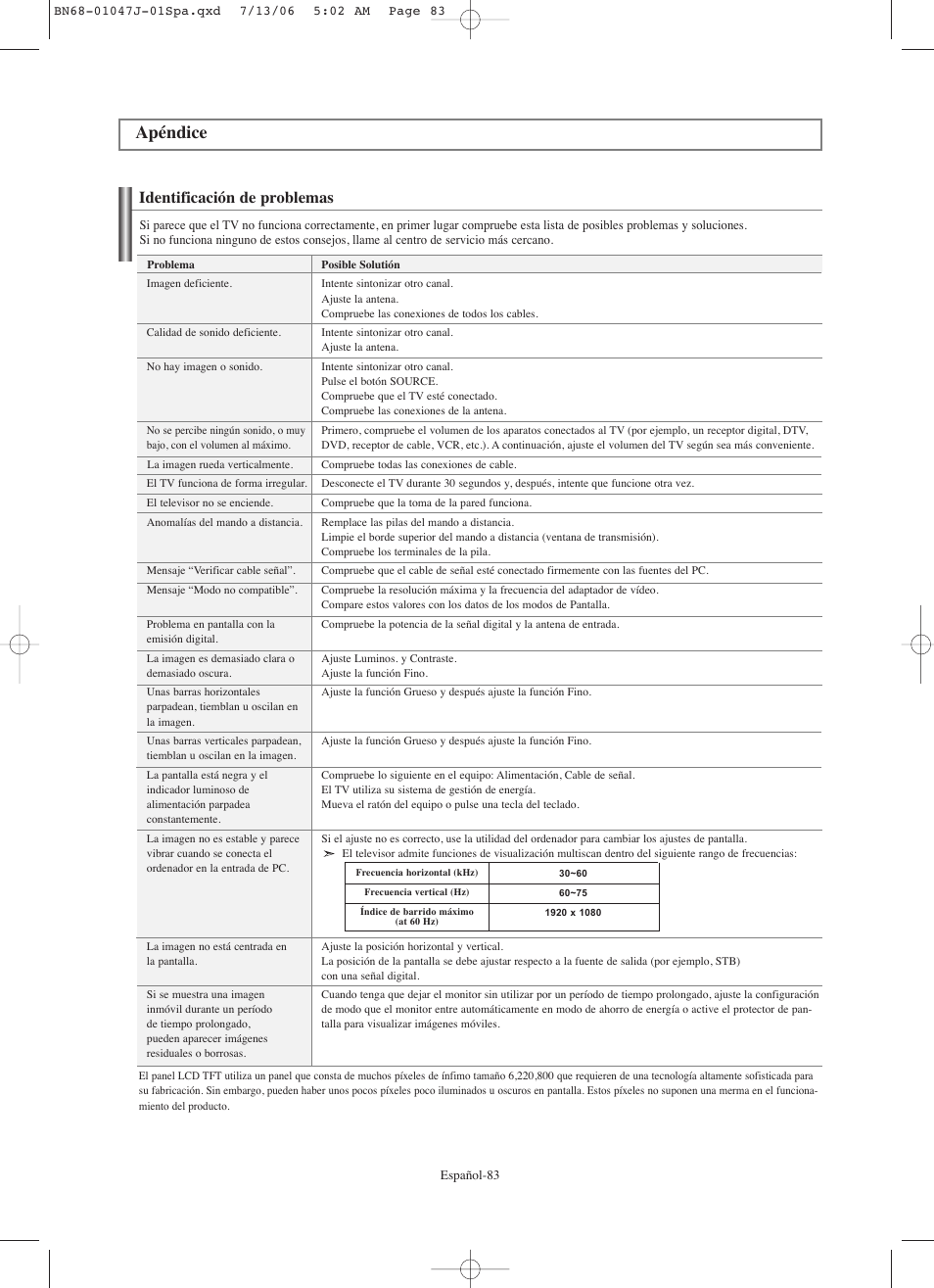 Apéndice, Identificación de problemas | Samsung LNS4695DX-XAA User Manual | Page 267 / 275
