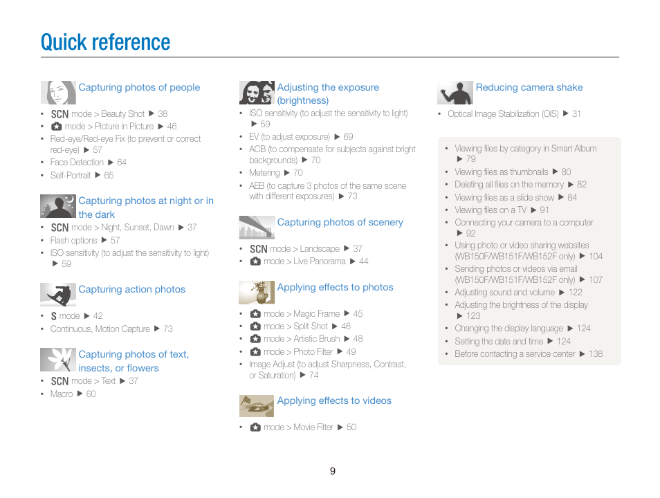 Quick reference | Samsung EC-WB150FBPBUS User Manual | Page 10 / 160