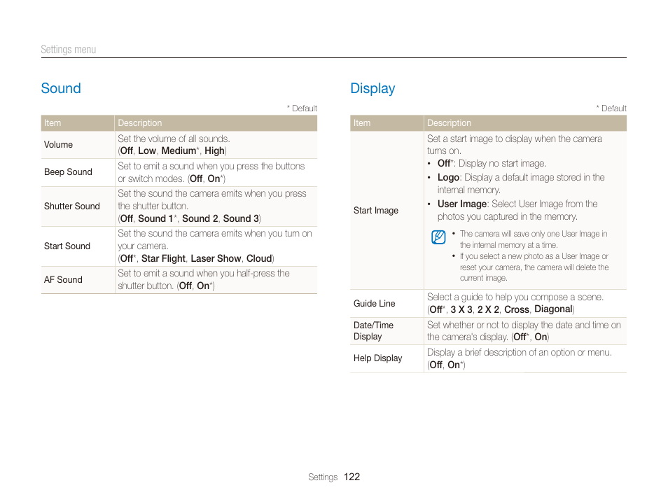 Sound, Display, Sound ……………………………………………… 122 | Display ……………………………………………… 122 | Samsung EC-WB150FBPBUS User Manual | Page 123 / 160