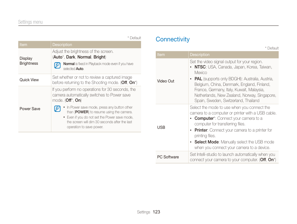 Connectivity, Connectivity ………………………………………… 123 | Samsung EC-WB150FBPBUS User Manual | Page 124 / 160