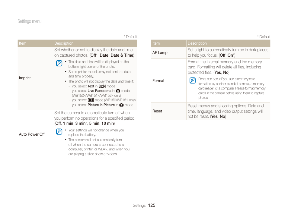 Samsung EC-WB150FBPBUS User Manual | Page 126 / 160