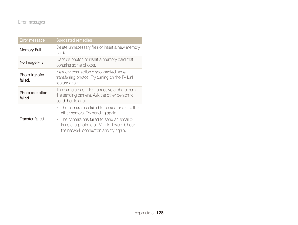 Samsung EC-WB150FBPBUS User Manual | Page 129 / 160