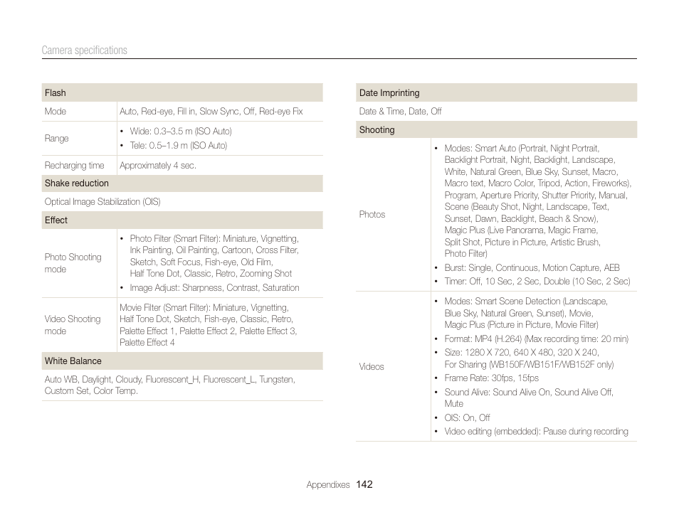 Samsung EC-WB150FBPBUS User Manual | Page 143 / 160