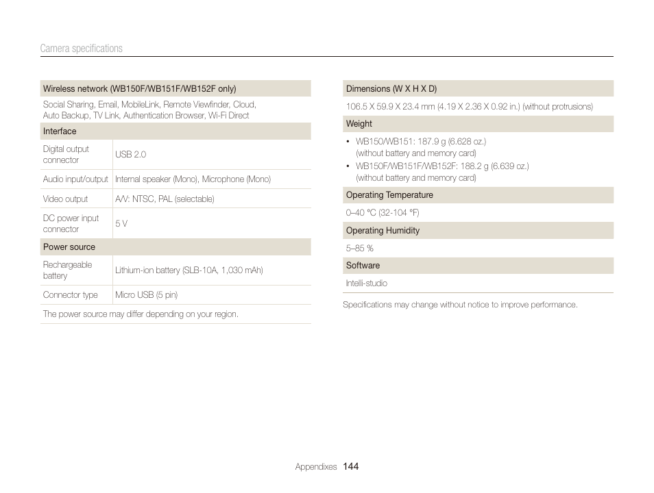 Samsung EC-WB150FBPBUS User Manual | Page 145 / 160