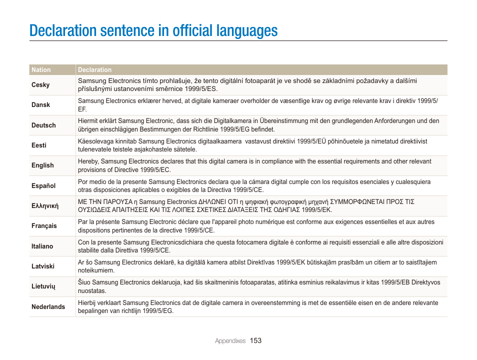 Declaration sentence in official languages, Declaration sentence in ofﬁcial languages | Samsung EC-WB150FBPBUS User Manual | Page 154 / 160