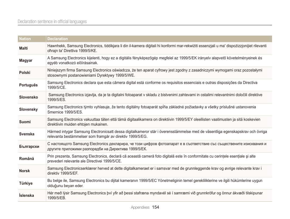 Samsung EC-WB150FBPBUS User Manual | Page 155 / 160