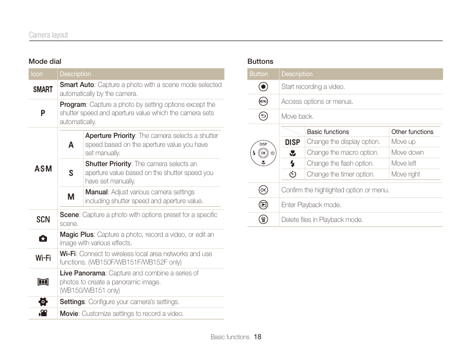 Samsung EC-WB150FBPBUS User Manual | Page 19 / 160