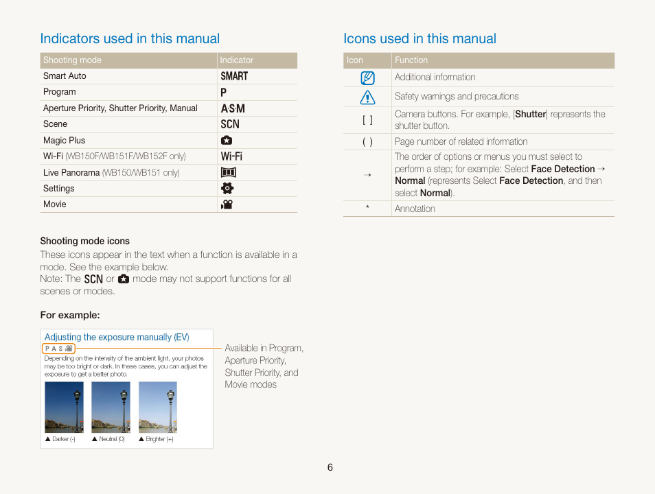 Indicators used in this manual, Icons used in this manual | Samsung EC-WB150FBPBUS User Manual | Page 7 / 160