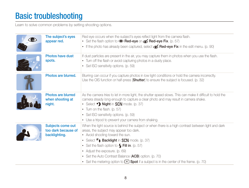 Basic troubleshooting | Samsung EC-WB150FBPBUS User Manual | Page 9 / 160