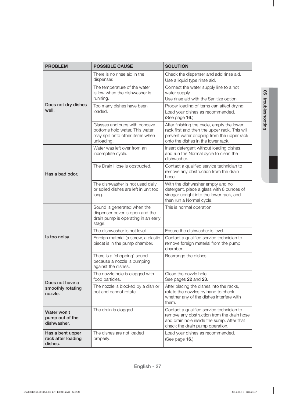 Samsung DW80H9970US-AA User Manual | Page 27 / 96