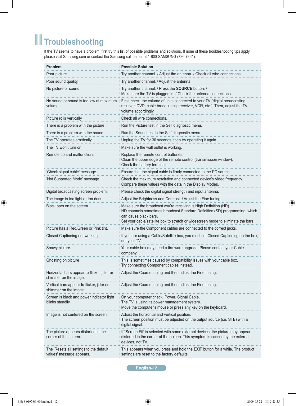 Troubleshooting | Samsung LN22B350F2DXZA User Manual | Page 12 / 14