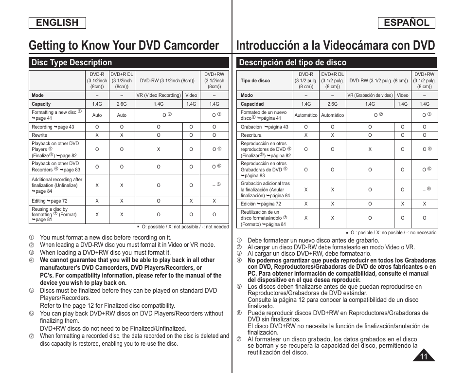 Getting to know your dvd camcorder, Introducción a la videocámara con dvd, English | Español, Disc type description, Descripción del tipo de disco | Samsung SC-DC164-XAA User Manual | Page 11 / 128