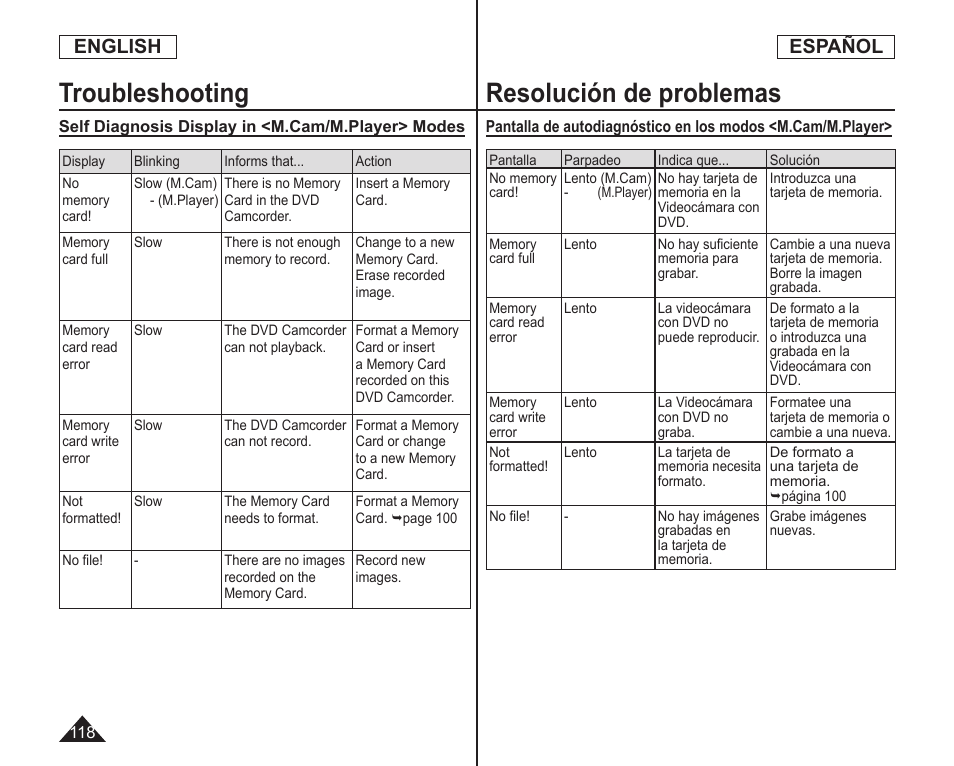 Troubleshooting, Resolución de problemas, English | Español | Samsung SC-DC164-XAA User Manual | Page 118 / 128