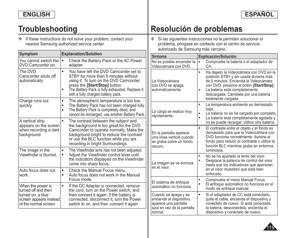 Troubleshooting, Resolución de problemas, English | Español | Samsung SC-DC164-XAA User Manual | Page 119 / 128